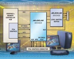 Maxim新DisplayPort和PCIe用高速无源开关
