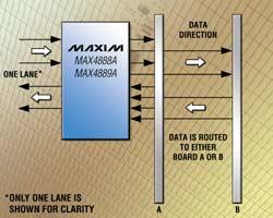 MAX4888A/MAX4889A:Maxim PCIe 2.0用高速无源开关