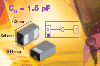 VBUS051BD-HD1：Vishay新型ESD 单线路?；ざ? width=