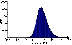 图5：最大IGBT结温柱状图