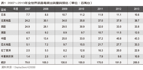 这是一个数据表