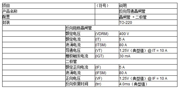 技术指标