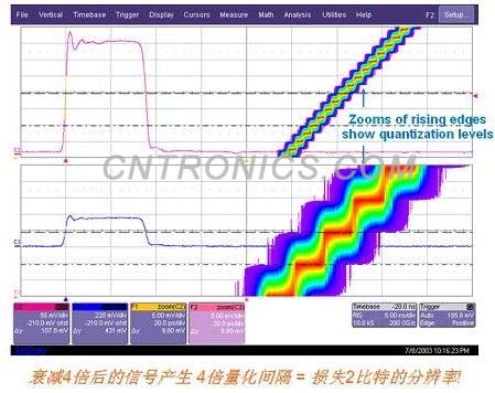 图一 示波器ADC的量化误差