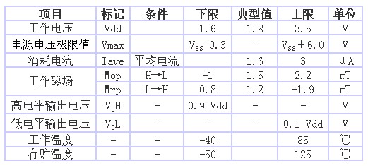 表1 AS-M15型的规格一览表（品名共通，Ta＝25℃、 Vdd＝1.8V）
