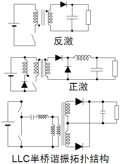 图3：常见的隔离型拓扑结构