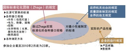 图1:寿命和质量没有纳入标准化条目