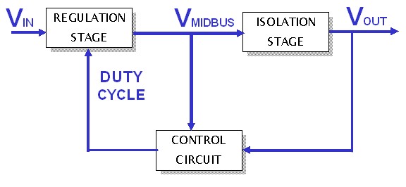 图1：SynQor两级DC-DC变换器拓扑，其中非隔离调整级在非调整隔离级之前