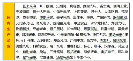 国内led应用产品企业