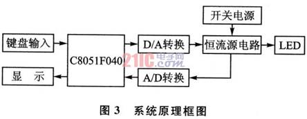 系统原理框图