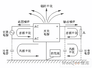 开关电源噪声类型图