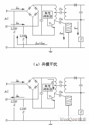 两种干扰的等效电路