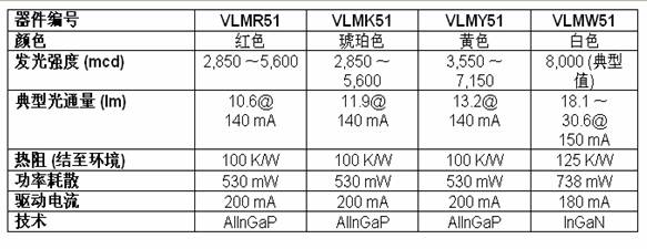 器件规格表