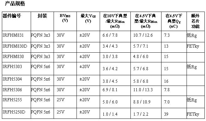 这是一个表格！