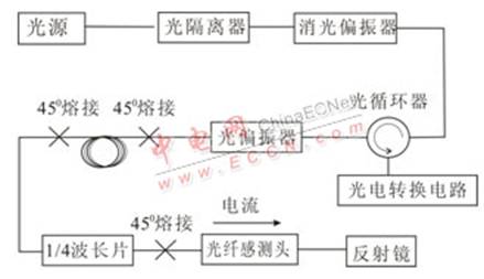 光纤电流感测光路系统