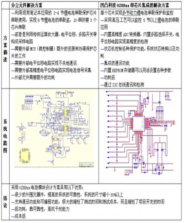 以标准电池?？槲樯芊至⒎桨负图煞桨傅谋冉? align=