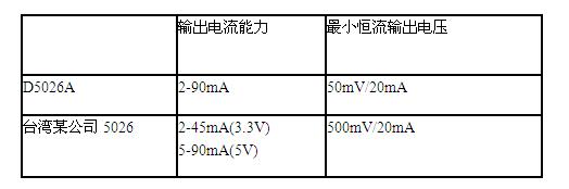 对比表格