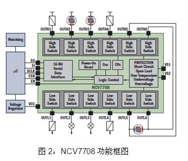NCV7708功能框图