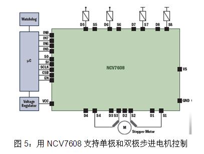 用NCV7608支持单极和双极步进电机控制