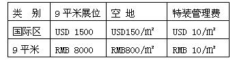 展位费用