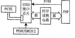 该系统的原理框图