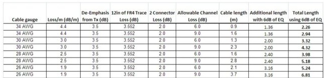 满足USB3.0规范的最大线缆长度