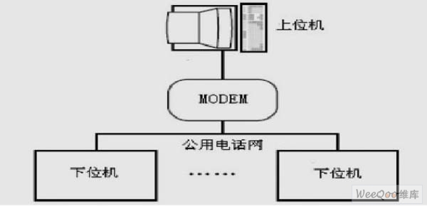 远程监控系统构架图