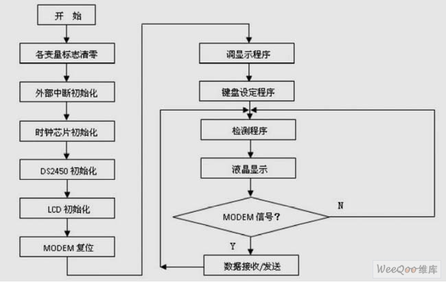 主程序流程图