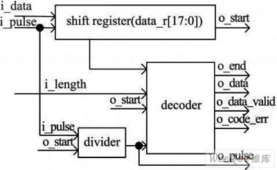 FM0解码子?？榭蛲? width=