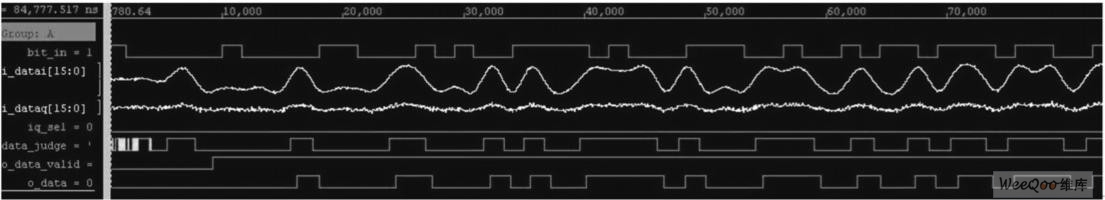 ASK解调?？榉抡娼峁?mdash;—相位偏移为10°