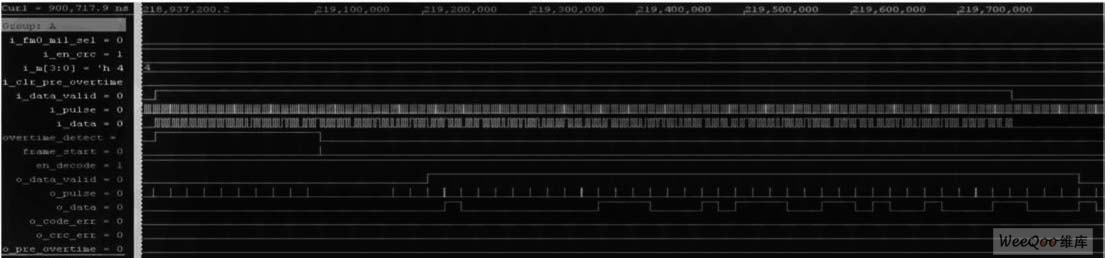 M iller解码?？榉抡娼峁?mdash;—解码正确