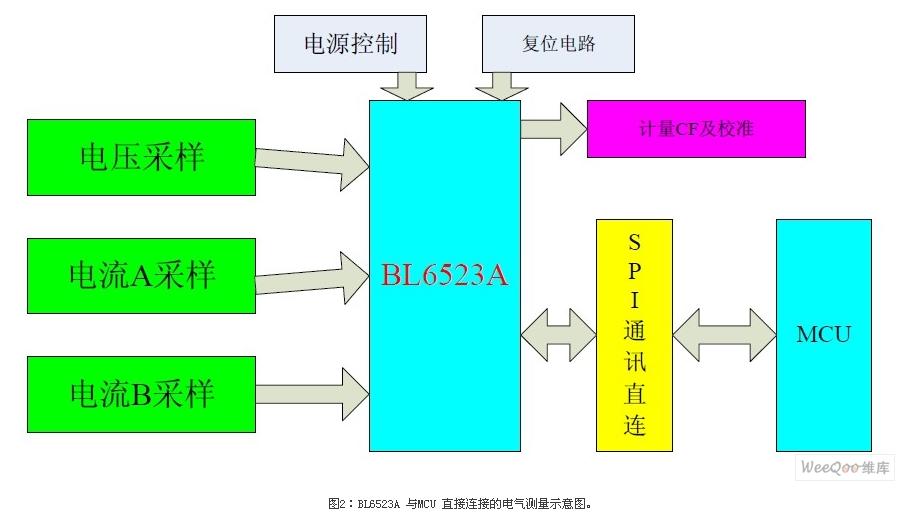 BL6523A 与MCU 直接连接的电气测量示意图