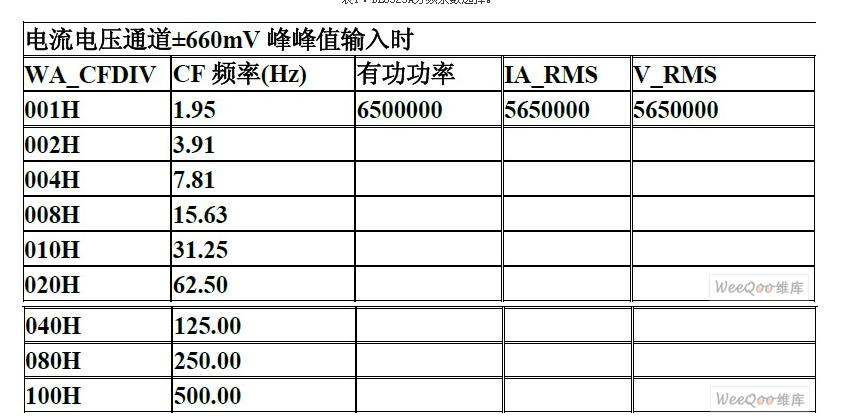 BL6523A分频系数选择