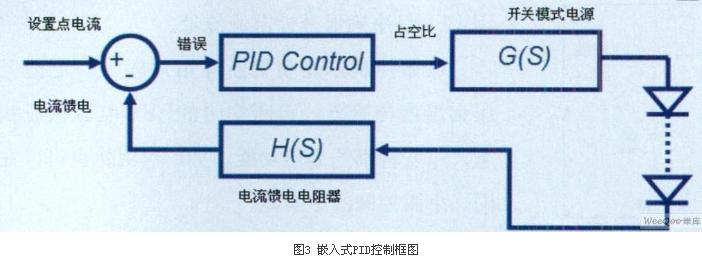 嵌入式PID控制框图