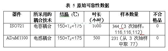 ISO721和 ADuM1100可靠性测试的参数