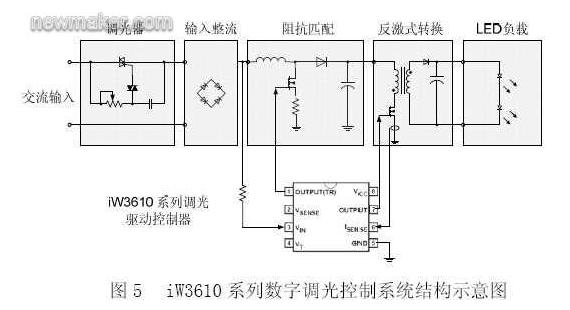 iWatt的iW3610系列数字调光控制系统结构示意图