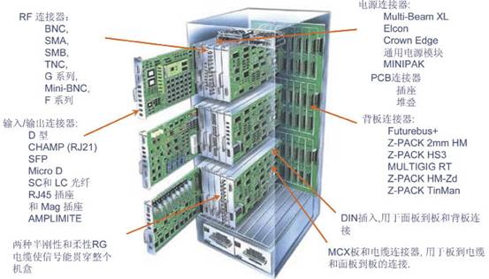 基站控制器、移动交换网络和网关支持节点之间的典型互联