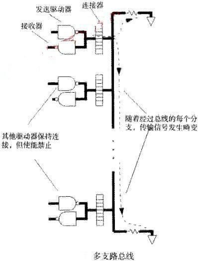 多支路总线