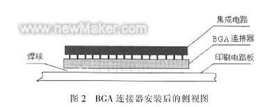 BGA连接器安装后的侧视图