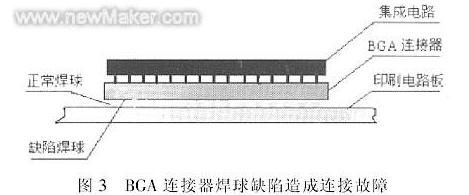 BGA焊球高度不一致造成的电路连接故障的示意图