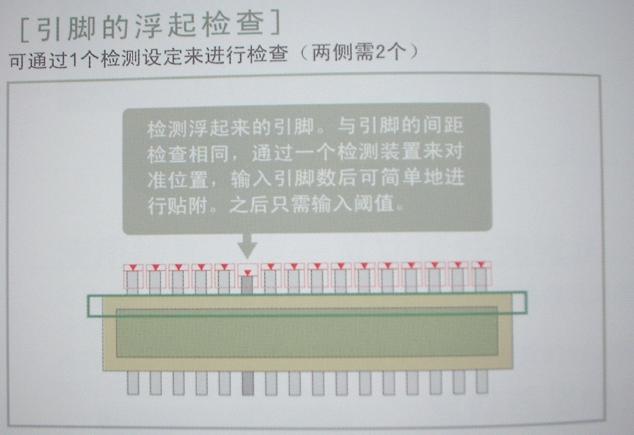 引脚的浮起检查