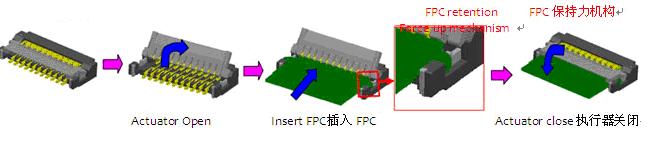 图2  FPC连接器