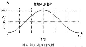 图形