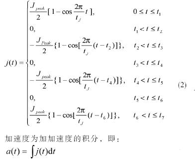 设计完整的S曲线的加加速度