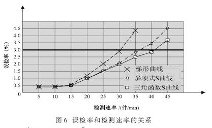 速度为加速度的积分