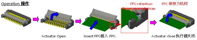 0.2毫米间距，0.9毫米高度FPC 零插入力连接器
