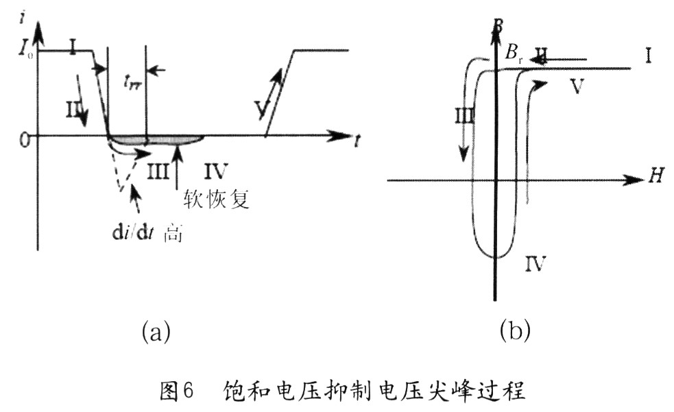 当二极管导通时，流过电流Io(图6(a)中“I”)，