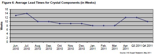 日本地震影响手机和电脑关键元件供应