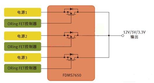 图1：用于针对N+1冗余拓扑的并行电源控制的MOSFET。