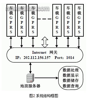 图2 系统结构框图