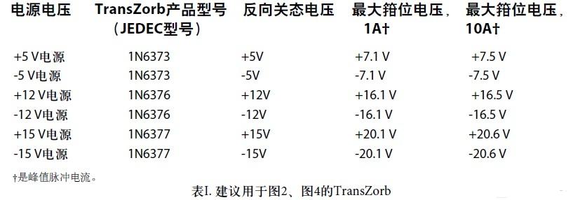 常用电源电压的适用TransZorb值